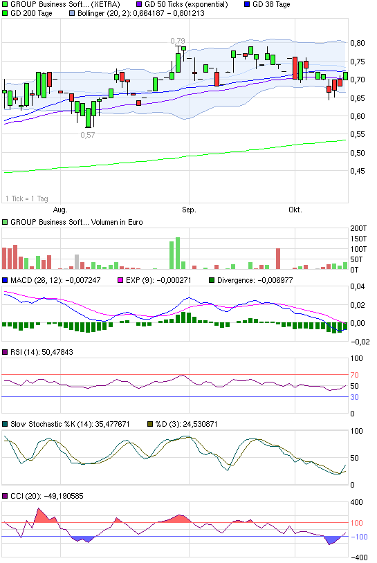 Kommt die Übernahme ??? 448311