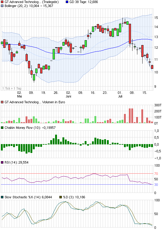 Top Solarwert - hat die Keiner auf der Rechnung? 741731
