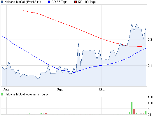 4Mio Gewinn und Aktienrückkaufprogramm 547950