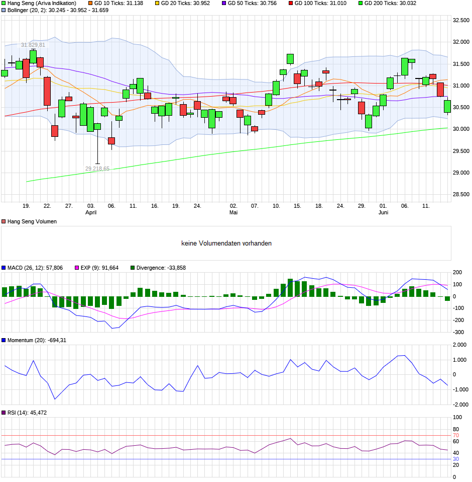 QV ultimate (unlimited) 1059500