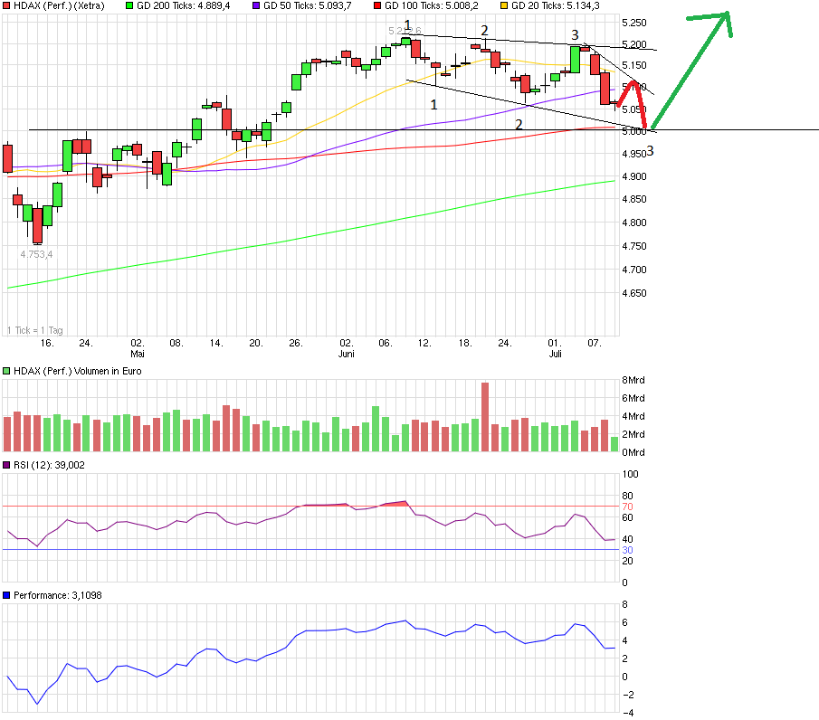QuoVadisDax - das Original - Nachfolgethread 739352