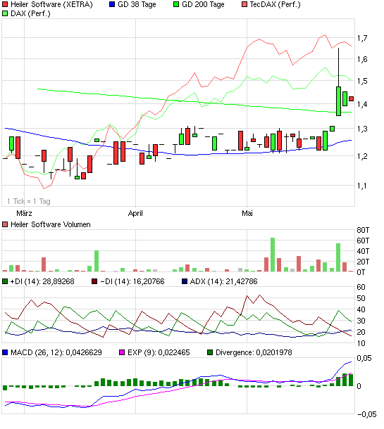 Heiler Software - TopPick 2009 234891