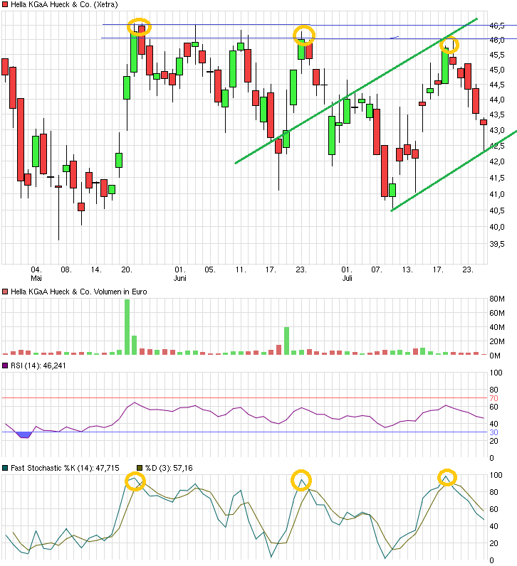 Hella KGaA Hueck & Co. - und es ward Licht! 844244