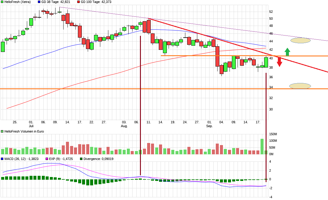 HF - Auf dem Weg zur 5 Milliarden MK 1202472
