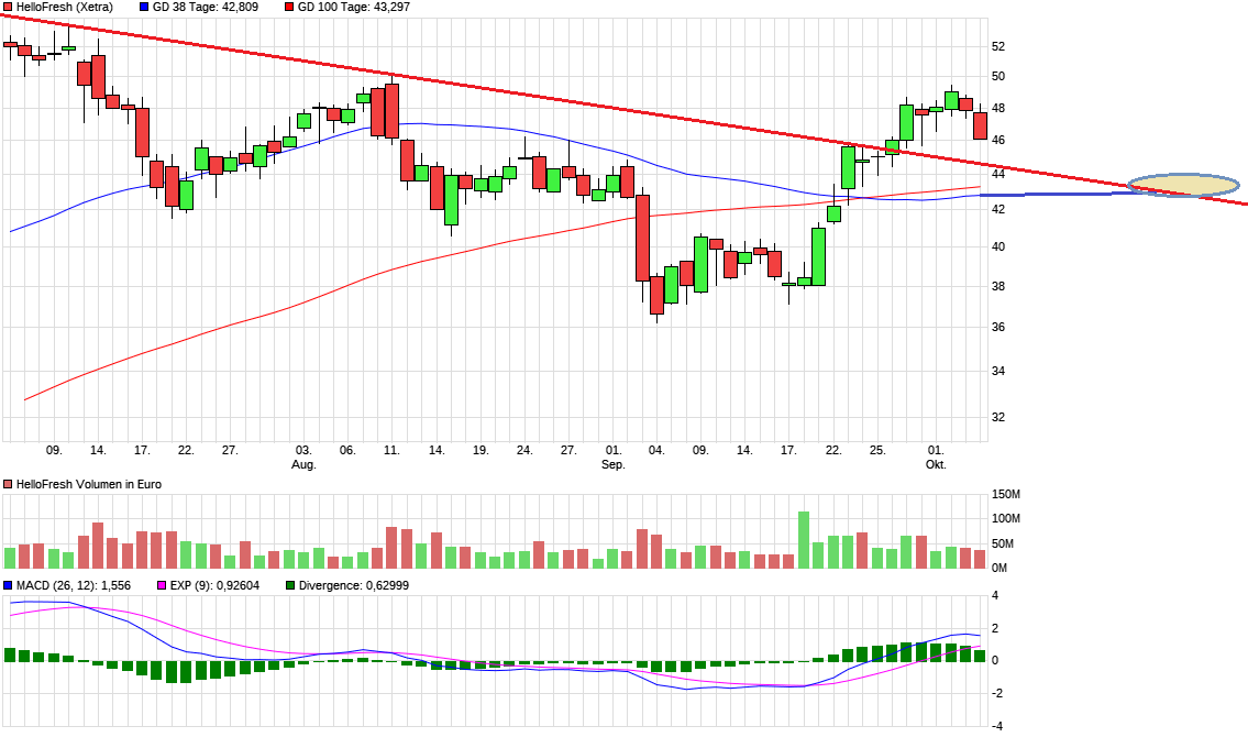 HF - Auf dem Weg zur 5 Milliarden MK 1205213