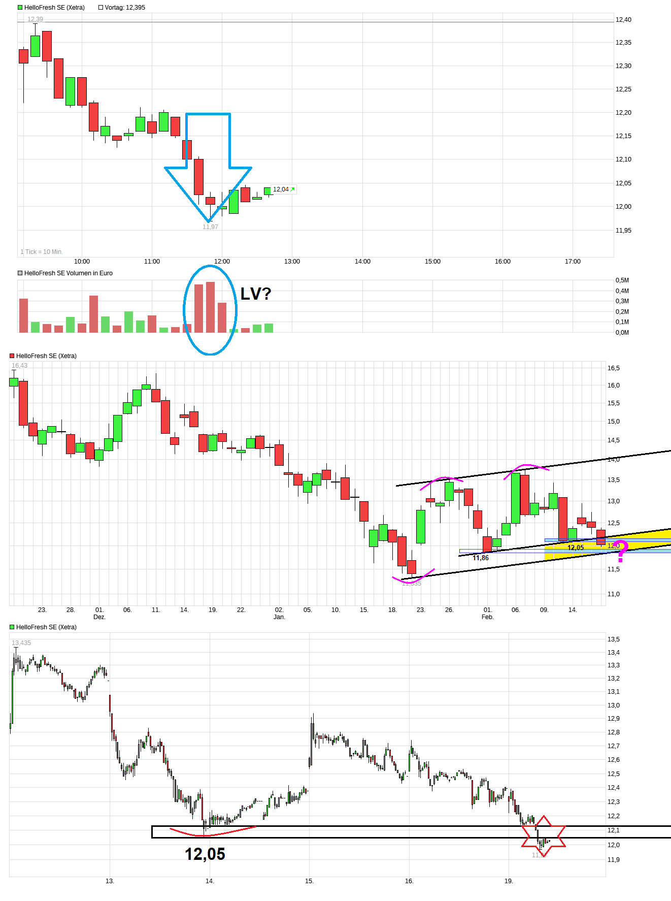 HF - Auf dem Weg zur 5 Milliarden MK 1414887