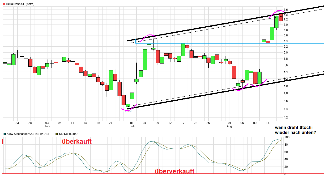 HF - Auf dem Weg zur 5 Milliarden MK 1443543