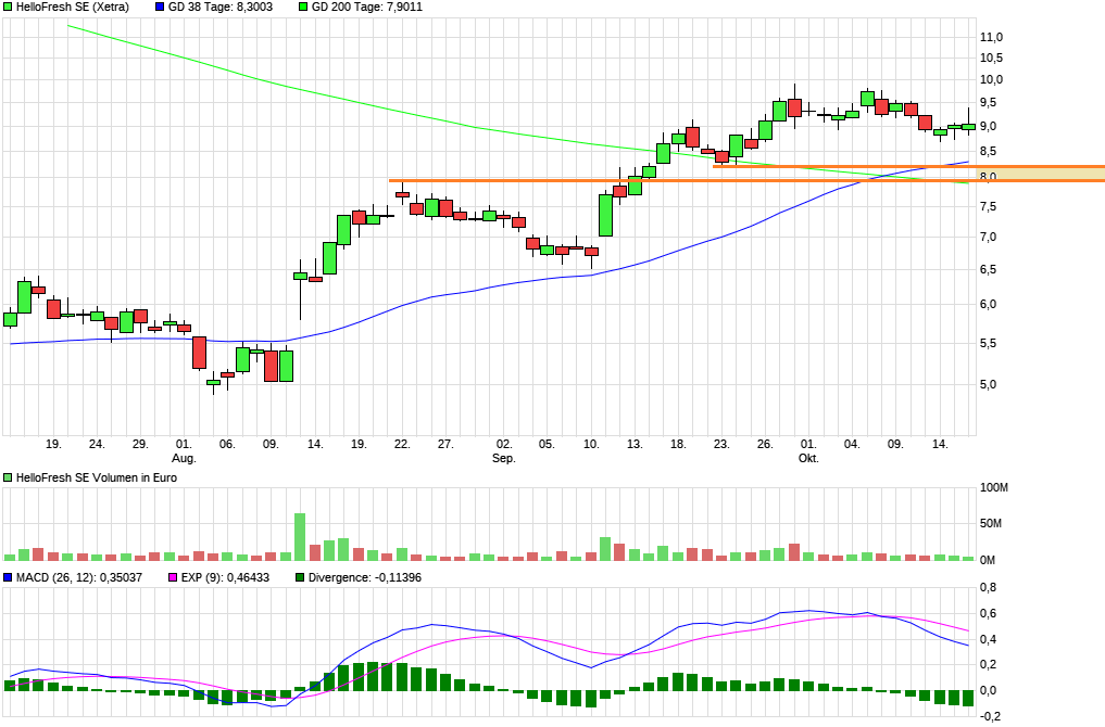 HF - Auf dem Weg zur 5 Milliarden MK 1452238
