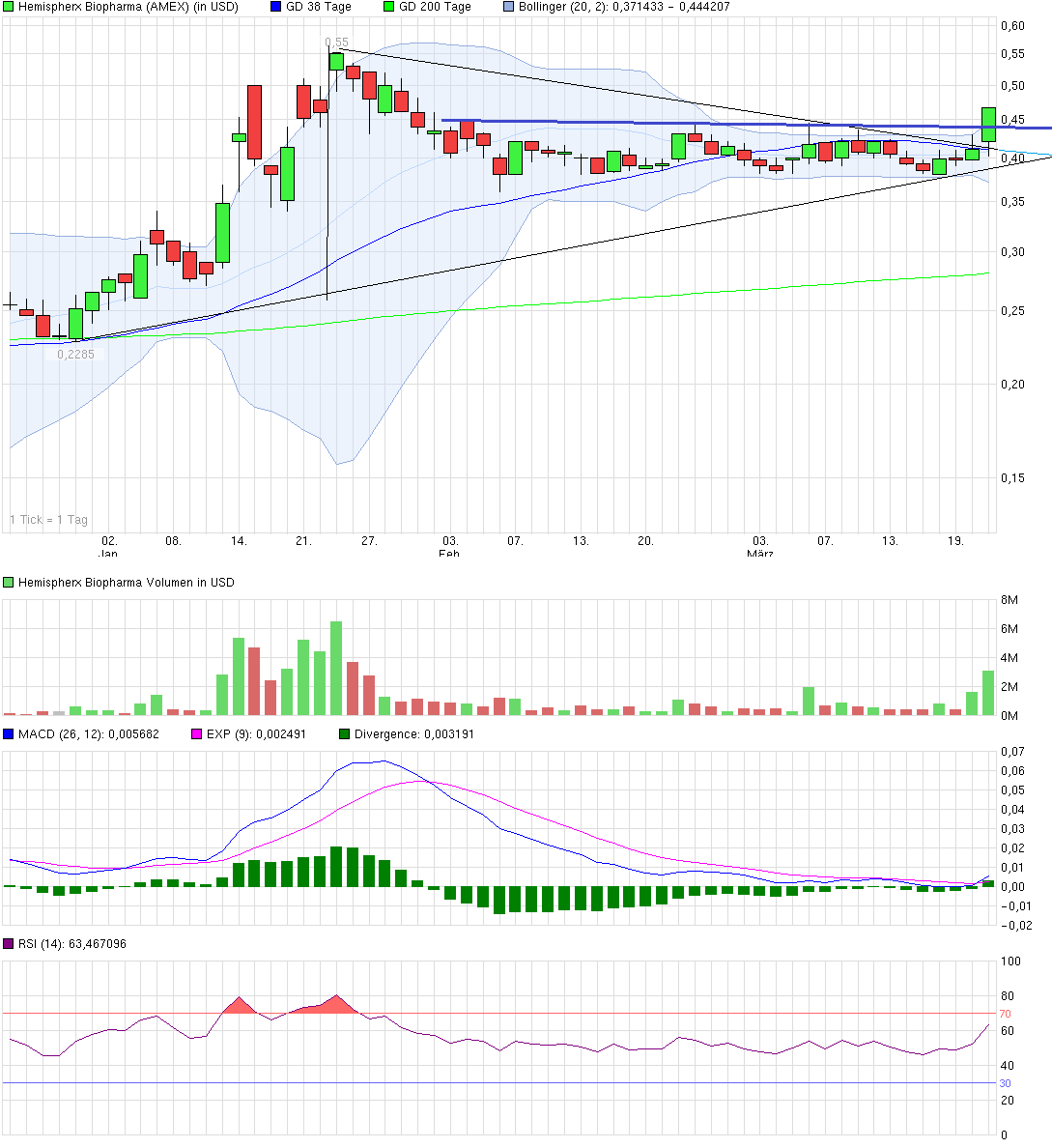 Erfolgt hier bald die Zulassung?? 707540