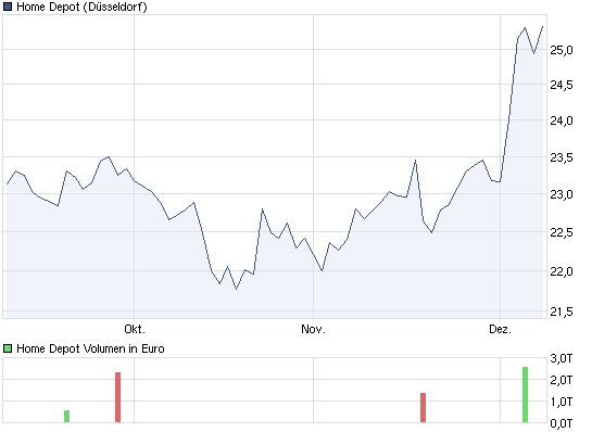 Pfleiderer News 364599