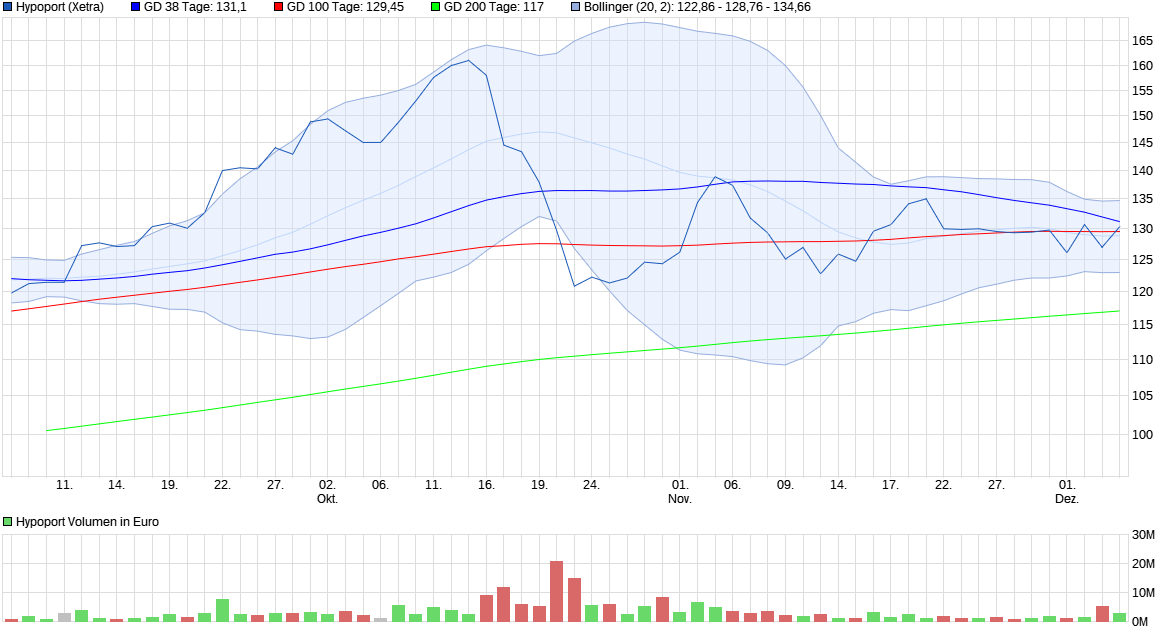 Hypoport - Kurschancen mit dem Finanzvertrieb 2.0 1028547