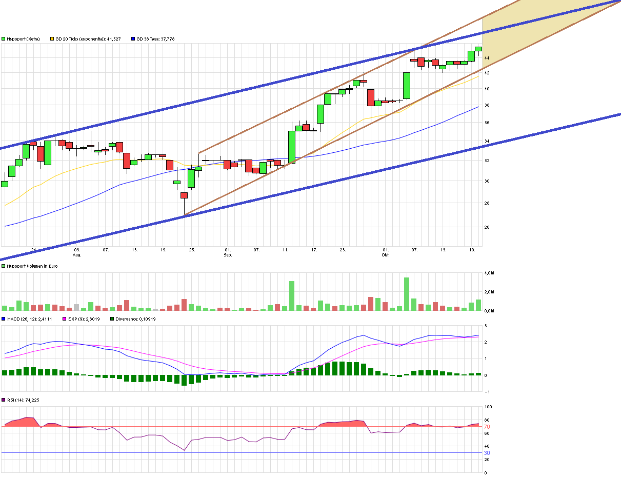 Hypoport - Kurschancen mit dem Finanzvertrieb 2.0 865897