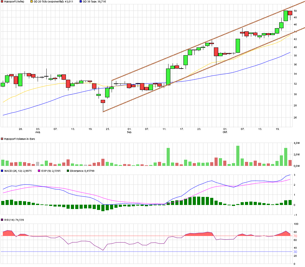 Hypoport - Kurschancen mit dem Finanzvertrieb 2.0 866369