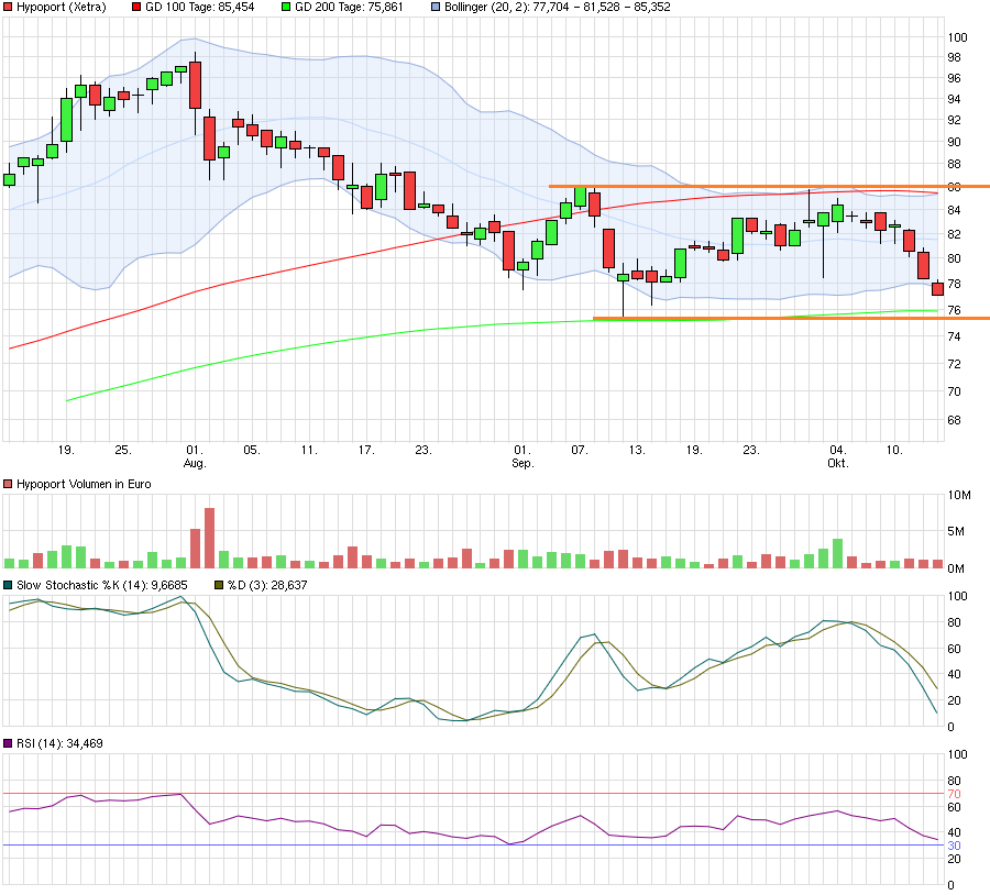 Hypoport - Kurschancen mit dem Finanzvertrieb 2.0 945291
