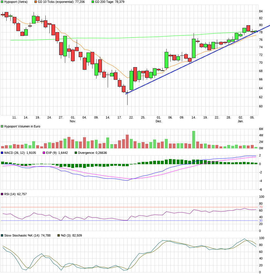 Hypoport - Kurschancen mit dem Finanzvertrieb 2.0 962689