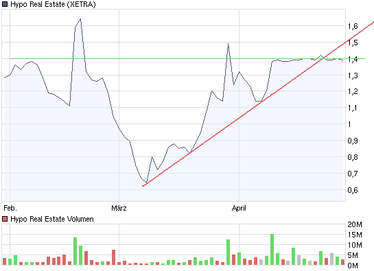 Der USA Bären-Thread 230312