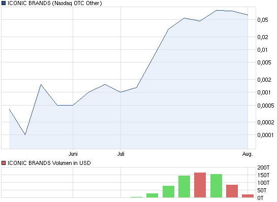 5 Sterne Award für diese Jahresperformance 2012 526950