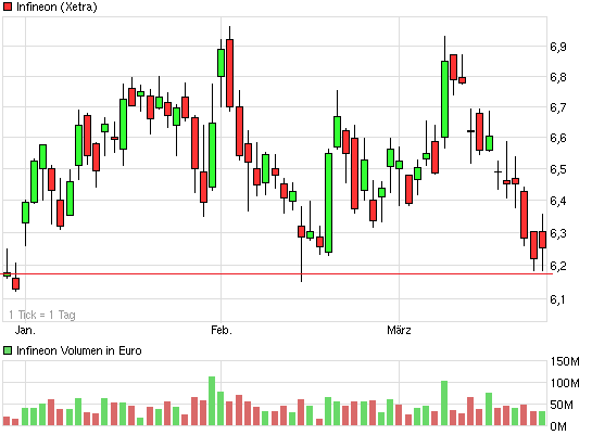 Infineon (moderiert) 591028