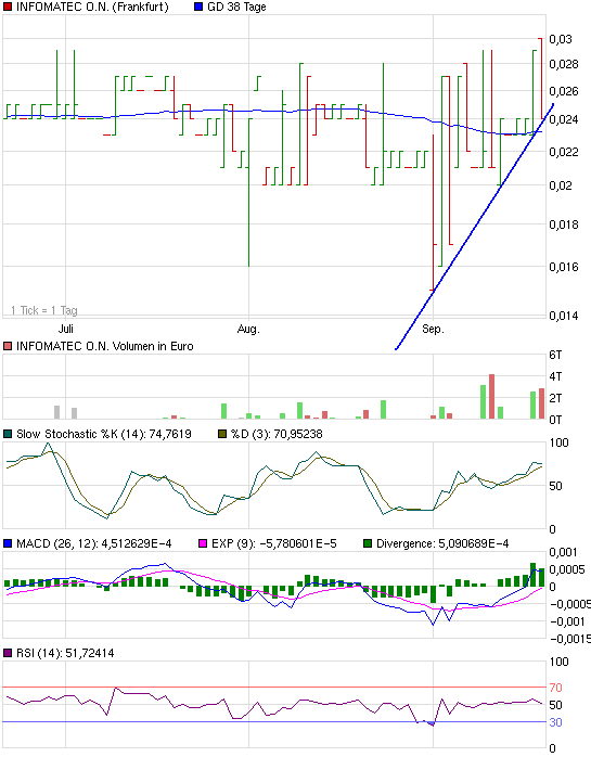 Der nächste Pennyzock? 346140