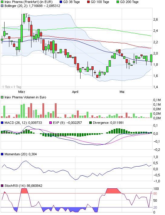 INJEX AG - Come-back zum Weltmarktführer 509313