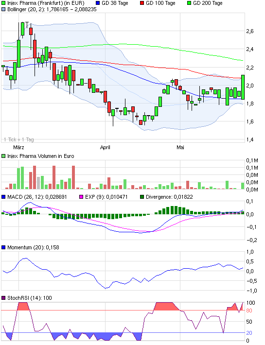 INJEX AG - Come-back zum Weltmarktführer 510692