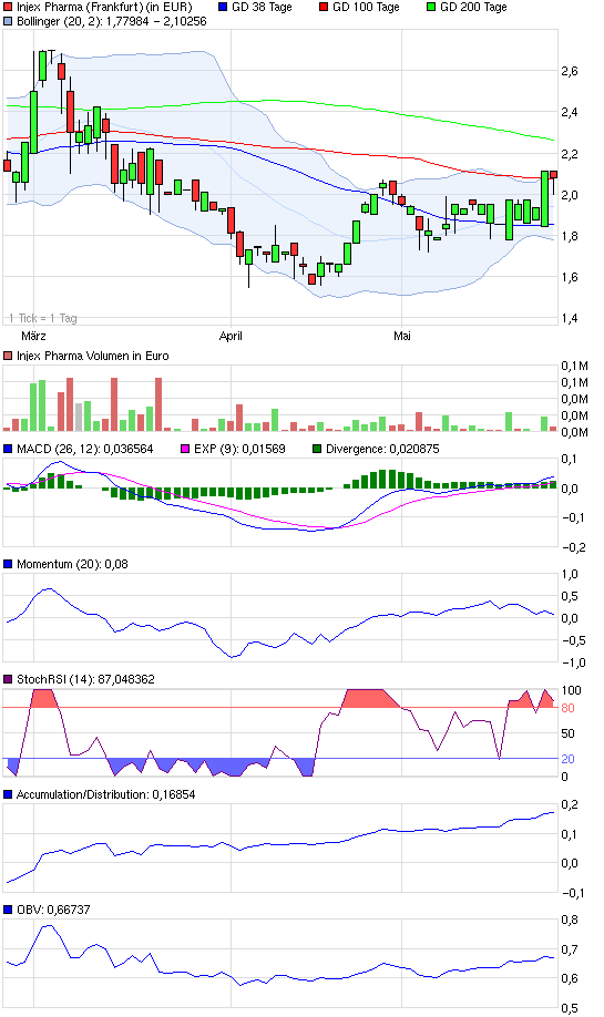 INJEX AG - Come-back zum Weltmarktführer 510995