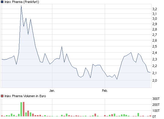 Injex AG - Wahrheit und Träumerei 489538