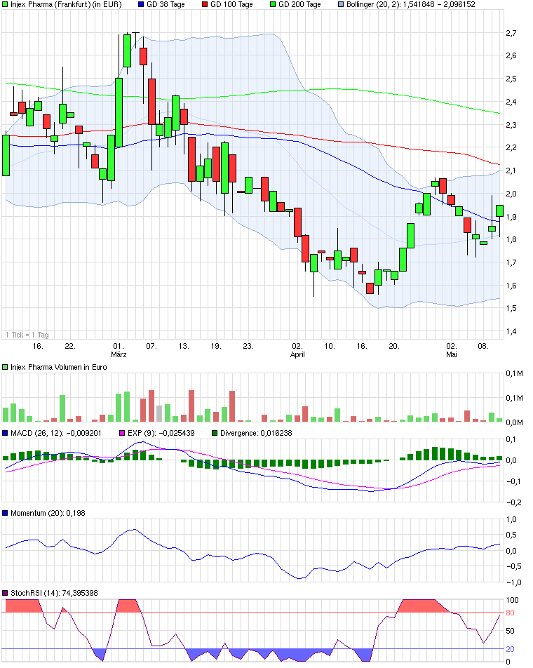 INJEX AG - Come-back zum Weltmarktführer 507563
