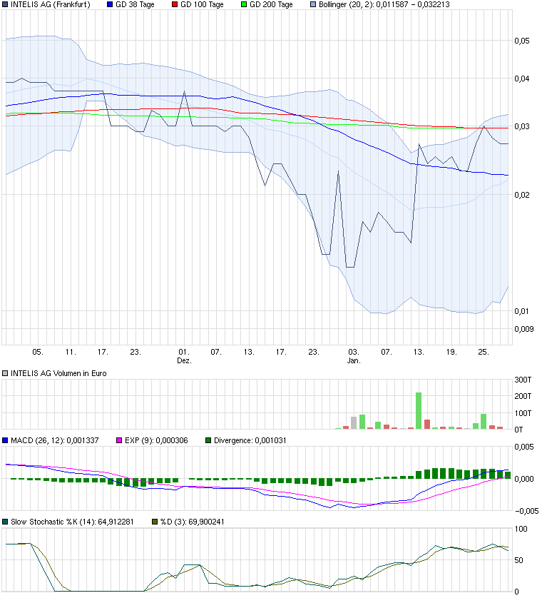 Mega Inso Zock 376378
