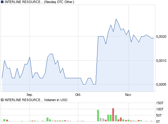 + 1000 % geschafft 553651