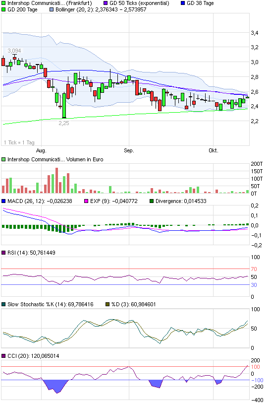 Intershop könnte 2007 die Überraschung des Jahres 448309