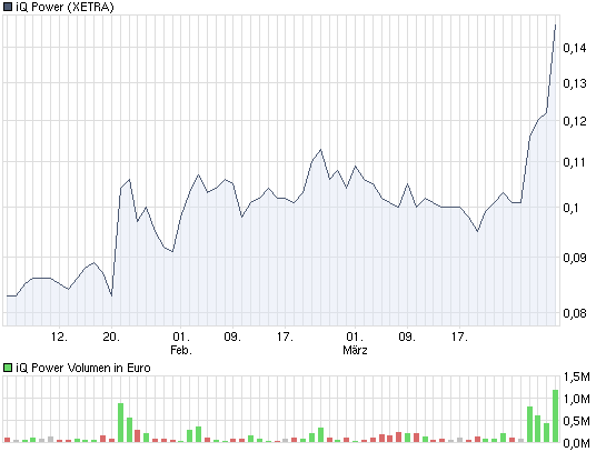 Zukunft gesichert! 311004