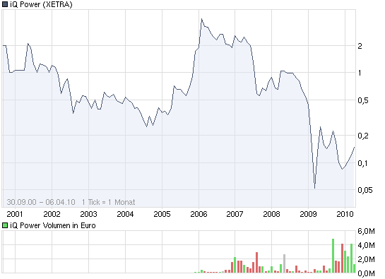 Zukunft gesichert! 311472