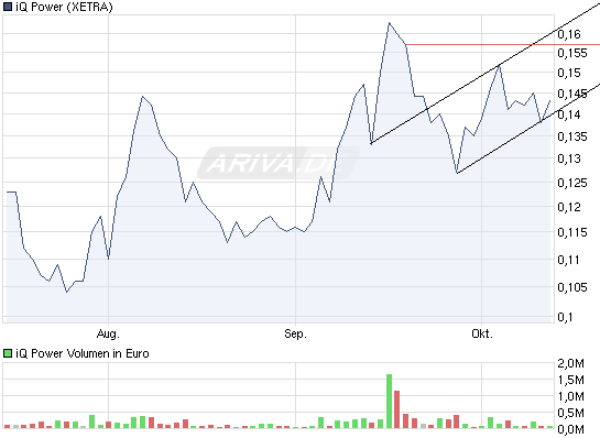 Zukunft gesichert! 351122