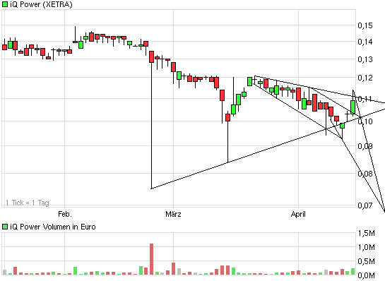 iQ Power - Charttechnik und Analysen 396078