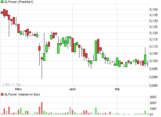 iQ Power - Charttechnik und Analysen 404788