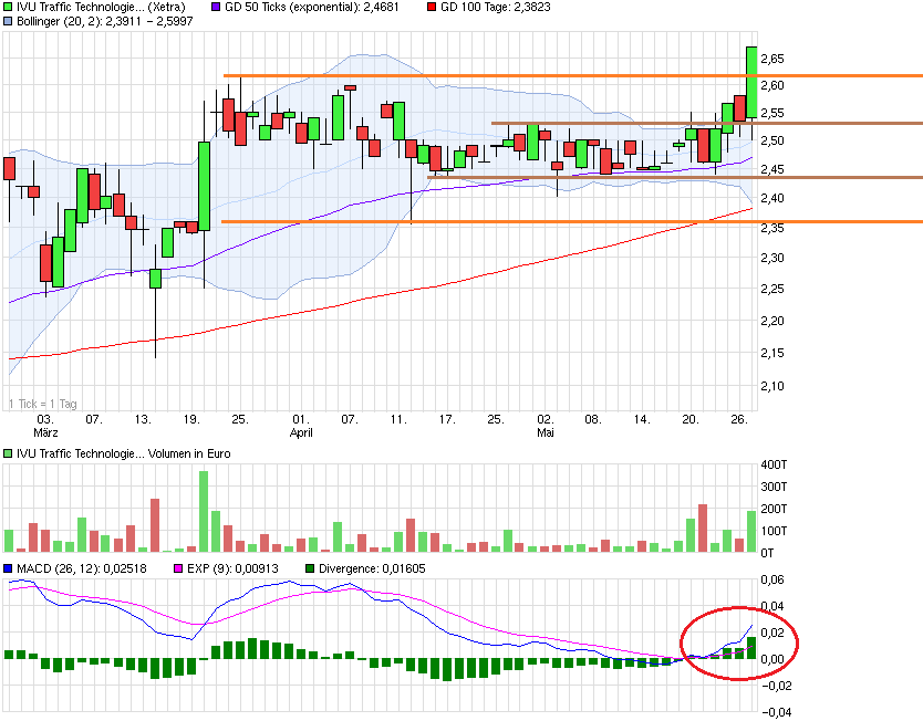 IVU TRAFFIC TECHNOLOGIES AG controls the city 726973