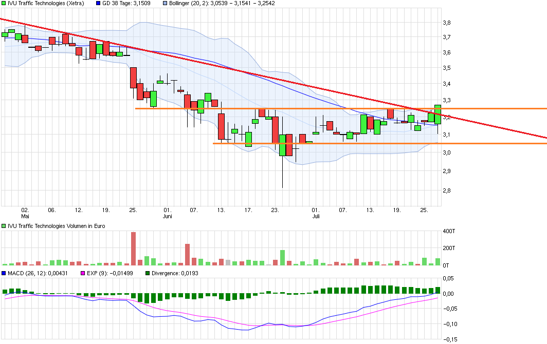 IVU - sachlich und konstruktiv 929671