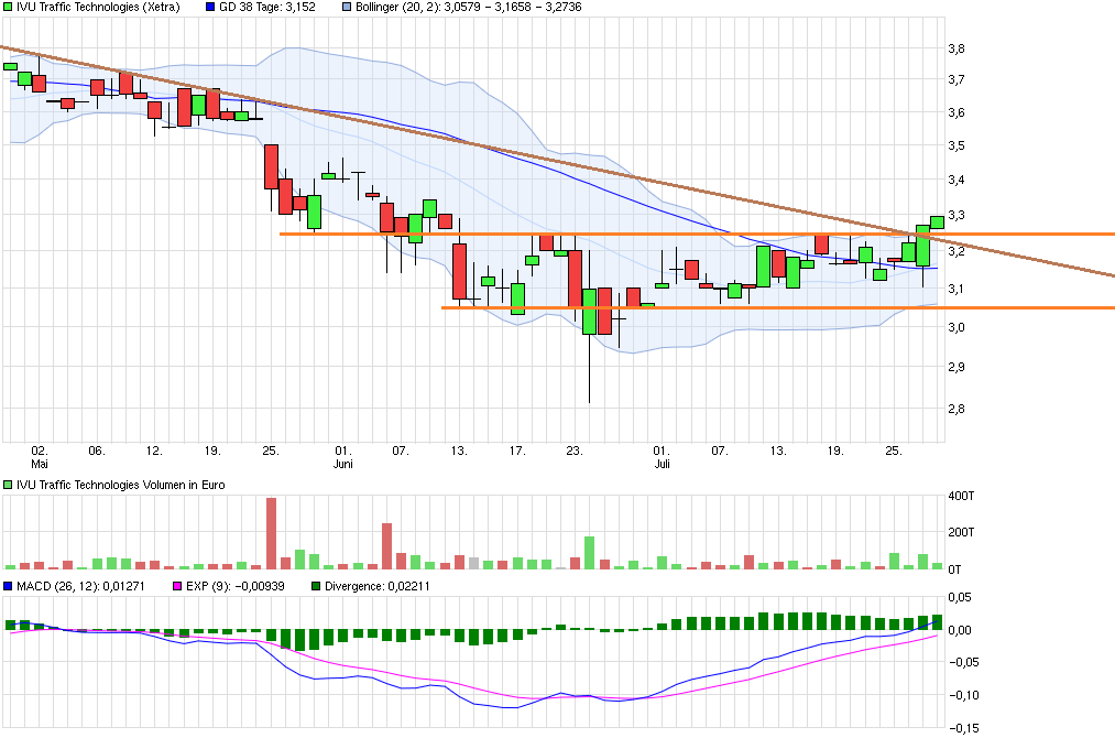 IVU - sachlich und konstruktiv 929807