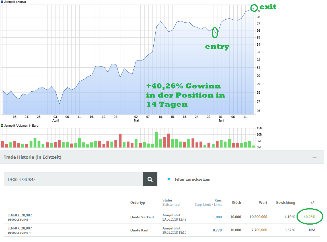 Exodus Swing Trader by ExodusTrading 1059191