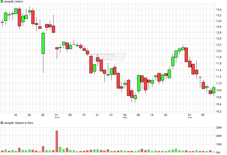 Der einstige Stern 832236