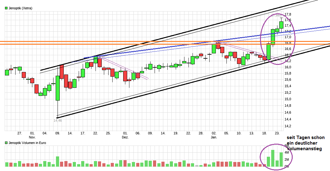 Der einstige Stern 966514