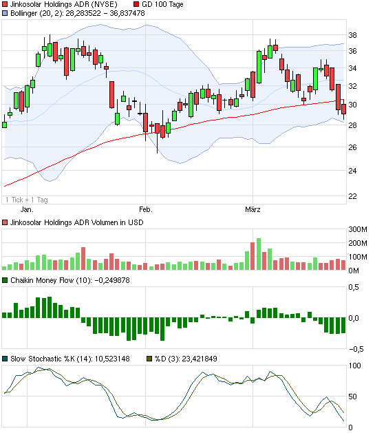 Jinkosolar - hat die niemand auf dem Radar? 708519