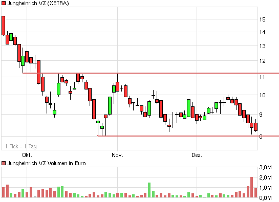 Jung(e kauf)heinrich.Von diesem Niveau aus einKauf 207074