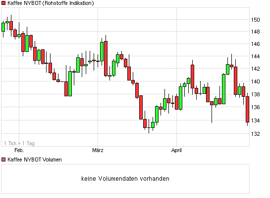 Kaffee long wird interessant 601254