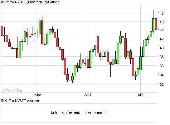 Kaffee long wird interessant 605044