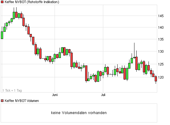 Kaffee long wird interessant 628948