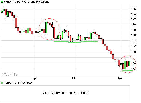 Kaffee long wird interessant 662087