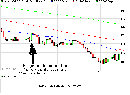 Kaffee long wird interessant 664913