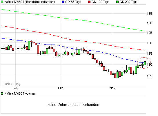 Kaffee long wird interessant 666807